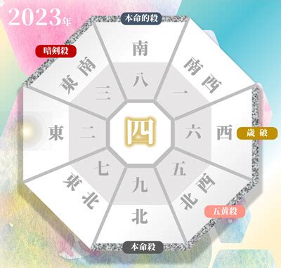 2023 方位吉凶|【2023年度】吉方位・凶方位一覧